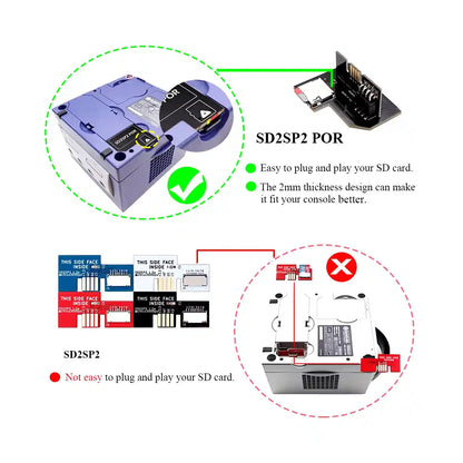 SD2SP2 PRO v1.2 for Nintendo GameCube Serial Port 2 Cover Micro SD Card